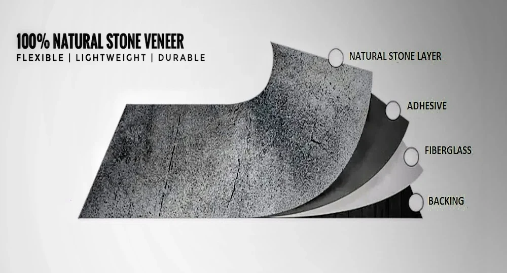 Stone Veneer Layers